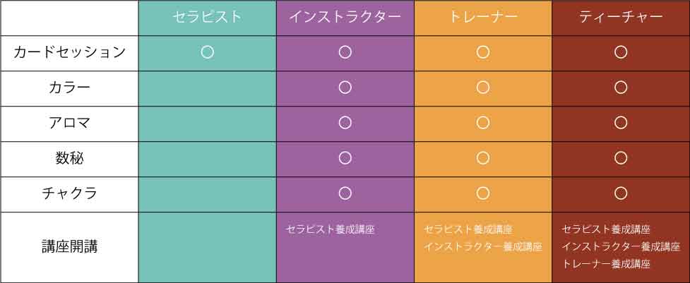 HIKARIスピリットセラピストになるには